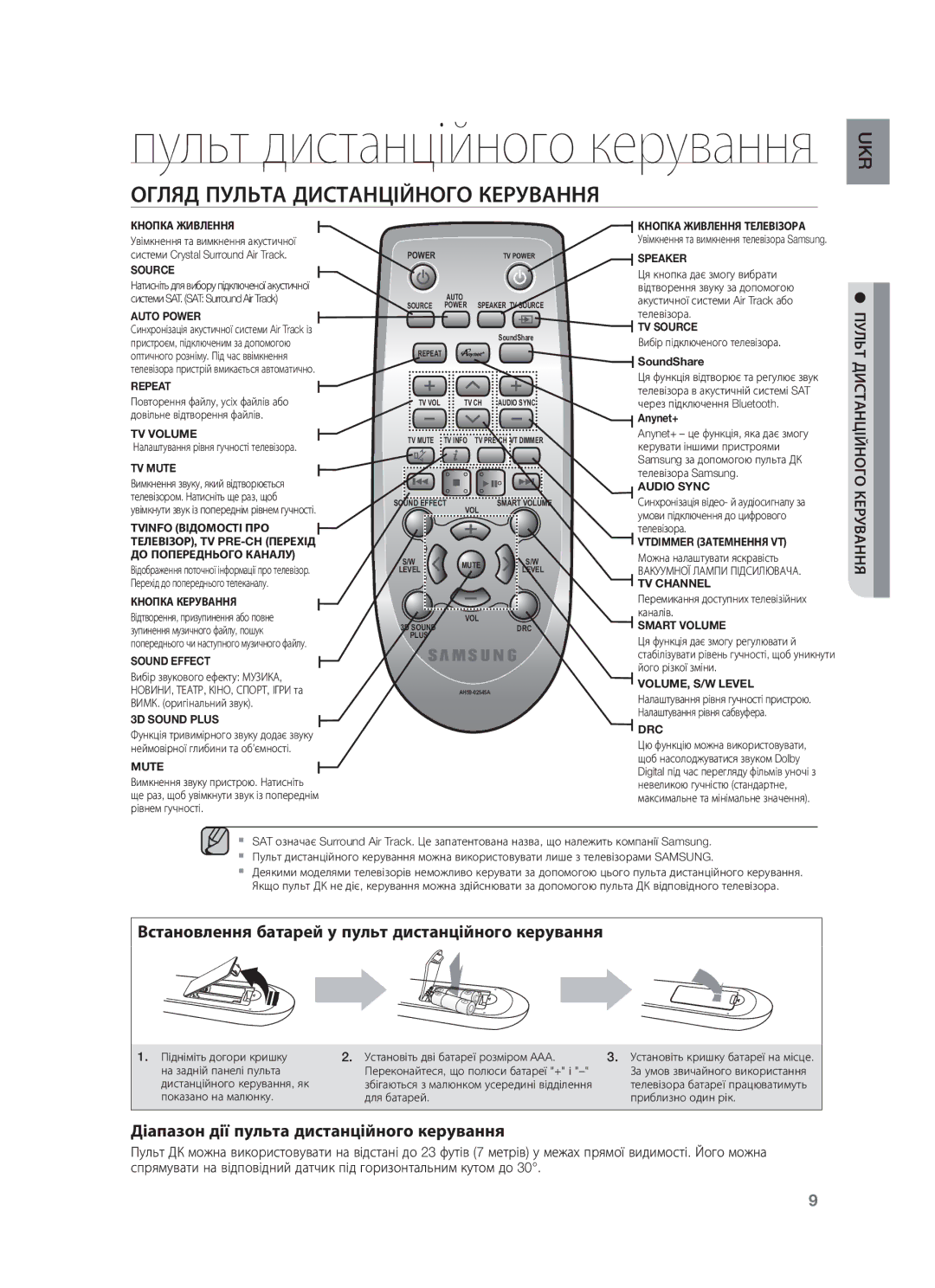 Samsung HW-F750/RU manual Огляд Пульта Дистанційного Керування, Пульт Дистанційного Керування 