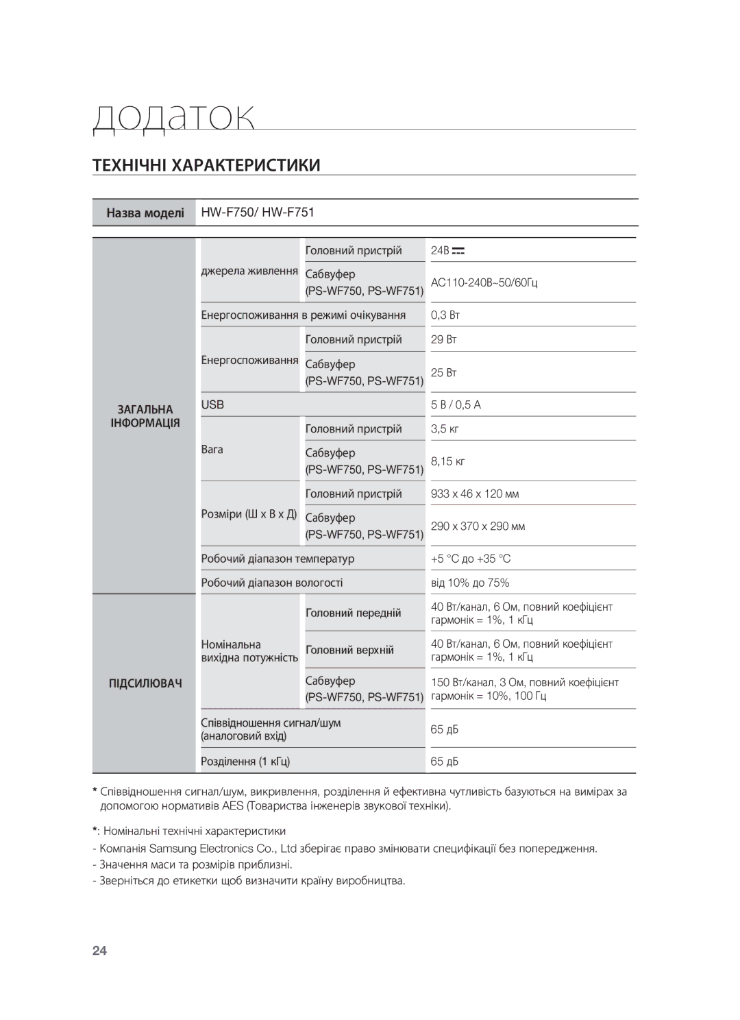 Samsung HW-F750/RU manual Додаток, Технічні Характеристики, Загальна Інформація Підсилювач 