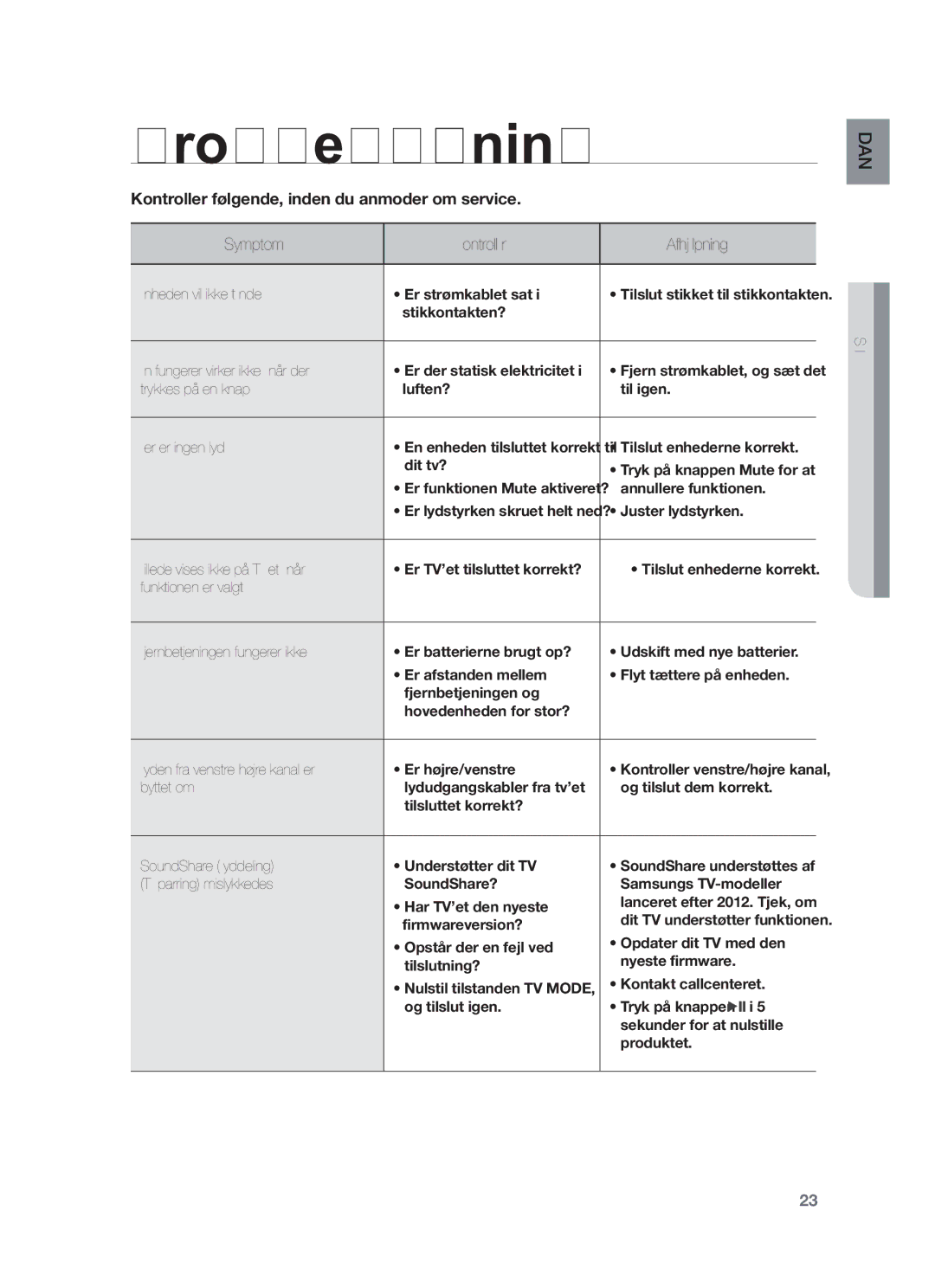 Samsung HW-F750/XE, HW-F751/XE manual Problemløsning 