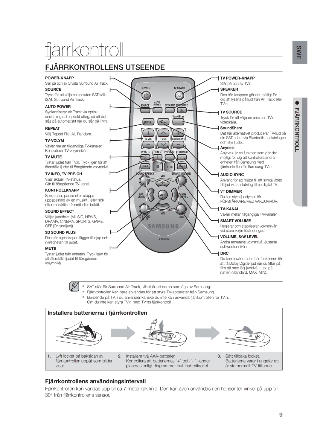 Samsung HW-F751/XE, HW-F750/XE manual Fjärrkontrollens Utseende 