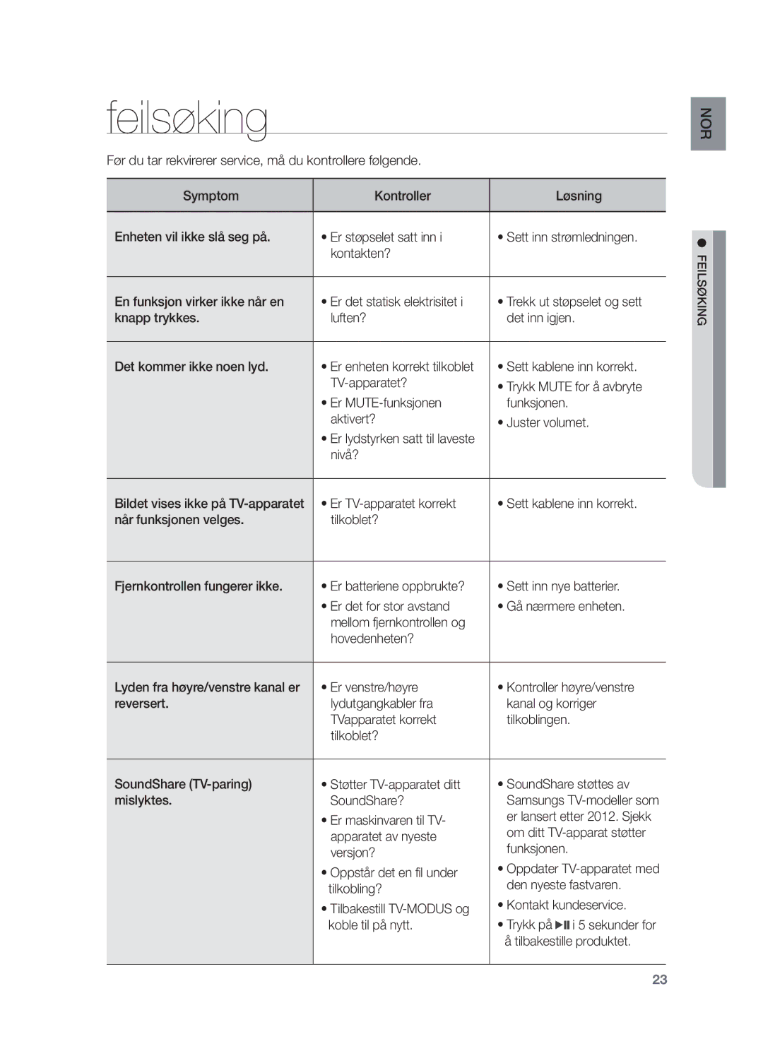 Samsung HW-F750/XE manual Feilsøking, Er lydstyrken satt til laveste, Samsungs TV-modeller som, Oppdater TV-apparatet med 