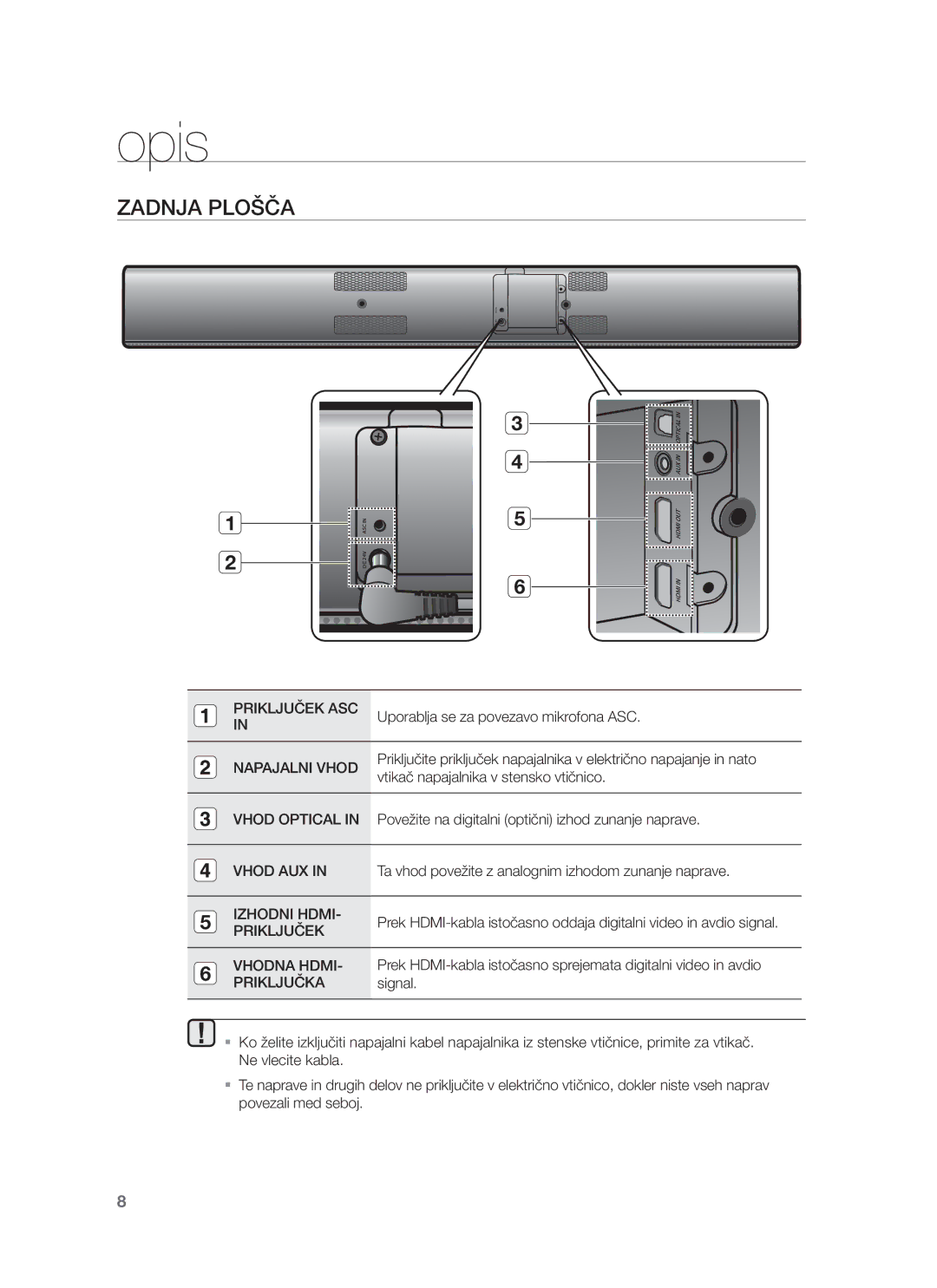 Samsung HW-F751/EN, HW-F750/EN, HW-F750/XE, HW-F751/XE manual Zadnja Plošča 