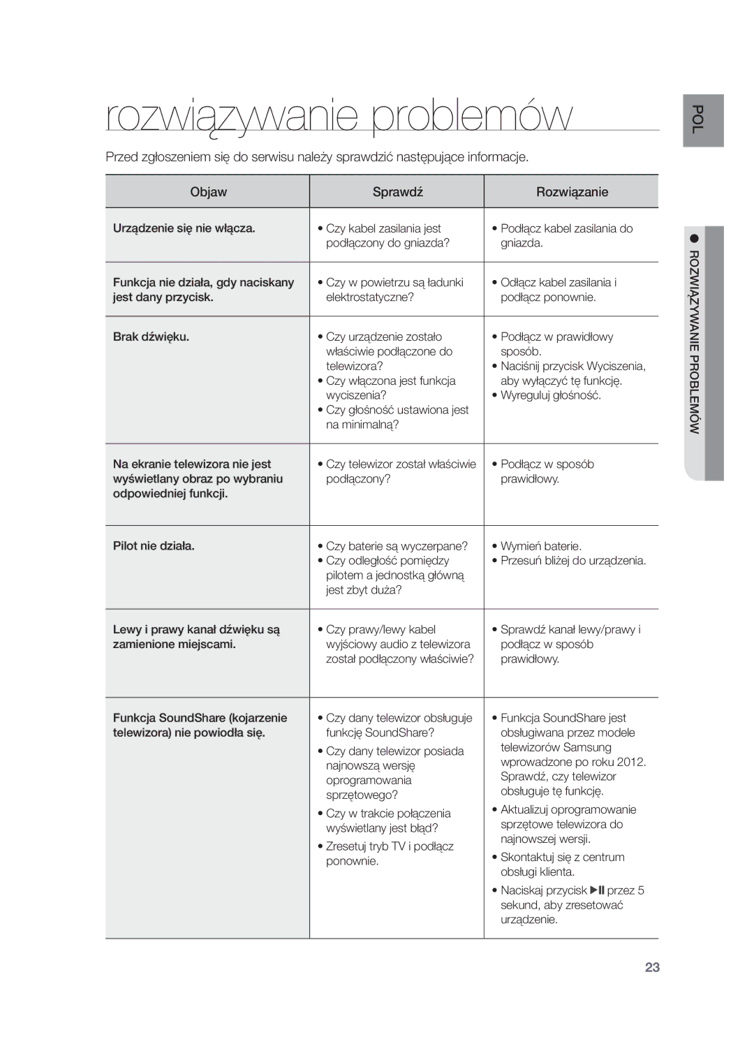 Samsung HW-F751/XE, HW-F751/EN, HW-F750/EN, HW-F750/XE manual Rozwiązywanie problemów, Rozwiązywanie Problemów 