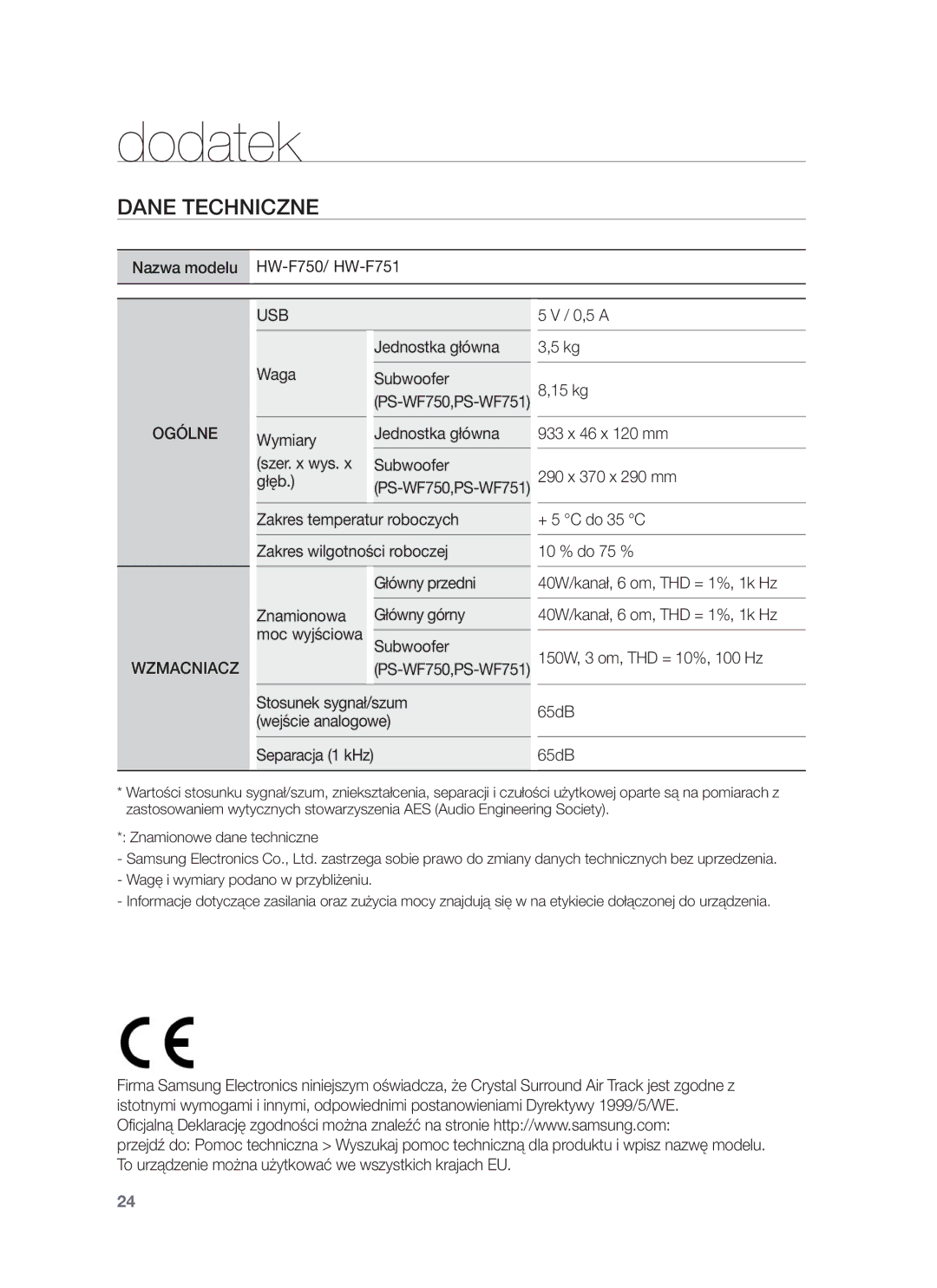 Samsung HW-F751/EN, HW-F750/EN, HW-F750/XE, HW-F751/XE manual Dodatek, Dane Techniczne, Stosunek sygnał/szum wejście analogowe 