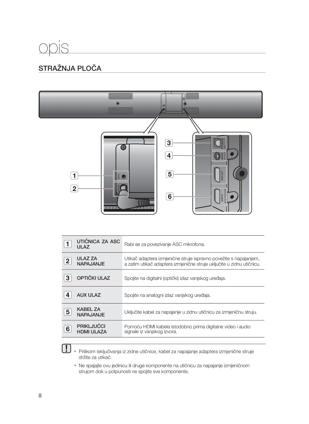 Samsung HW-F751/EN, HW-F750/EN manual Stražnja Ploča 