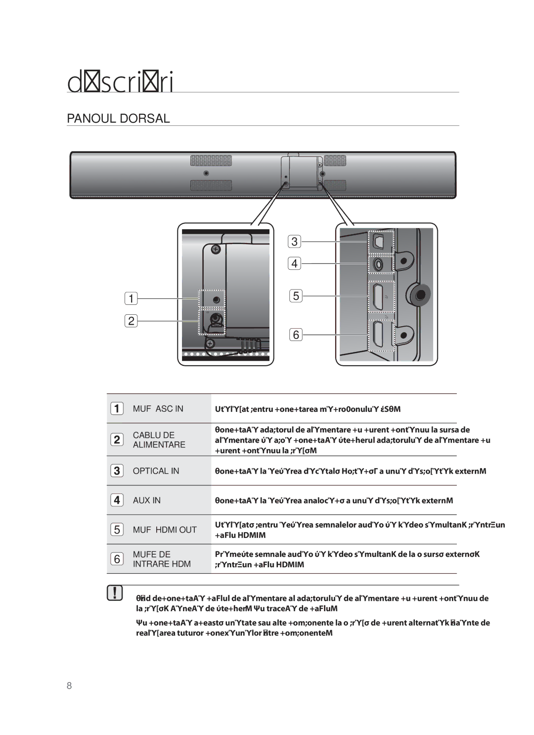 Samsung HW-F750/EN, HW-F751/EN manual Panoul Dorsal 