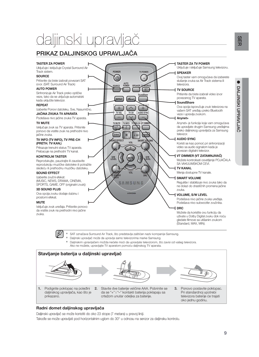 Samsung HW-F751/EN, HW-F750/EN manual Daljinski upravljač, Prikaz Daljinskog Upravljača, Daljinski Upravljač 