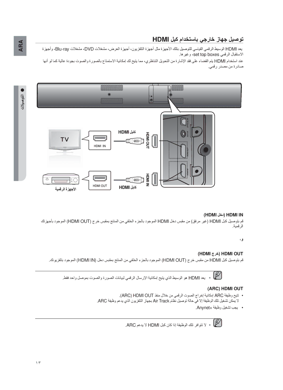 Samsung HW-F751/UM manual Hdmi لΑϛ مادΧΗﺳﺎΑ ﻲΟرﺎΧ ίﺎﮭΟ لϳﺻوΗ, ﺔϳﻣϗرﻟا ةίﮭΟϷا Hdmi لΑﺎϛ, Hdmi لΧد Hdmi, Hdmi ΝرΧ Hdmi OUT 