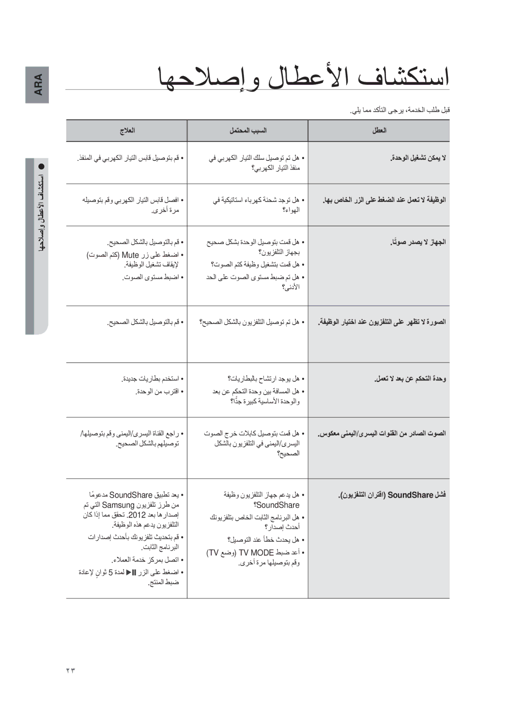 Samsung HW-F751/UM manual لﻣηﺣﻣﻟا Ώαﺳﻟا لطﻌﻟا, ةدﺣوﻟا لϳϐηΗ ϥϛﻣϳ ﻻ, ﺎΗوﺻً ردﺻϳ ﻻ ίﺎﮭΟﻟا, لﻣﻌΗ ﻻ دﻌΑ ϥﻋ مϛﺣΗﻟا ةدﺣو 