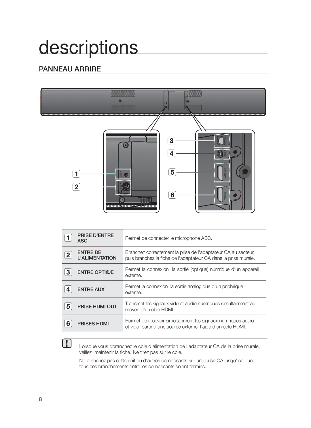 Samsung HW-F751/ZF, HW-F751/XN, HW-F751/TK, HW-F751/EN, HW-F750/XN, HW-F750/EN, HW-F750/ZF, HW-F750/XE manual Panneau Arrière 