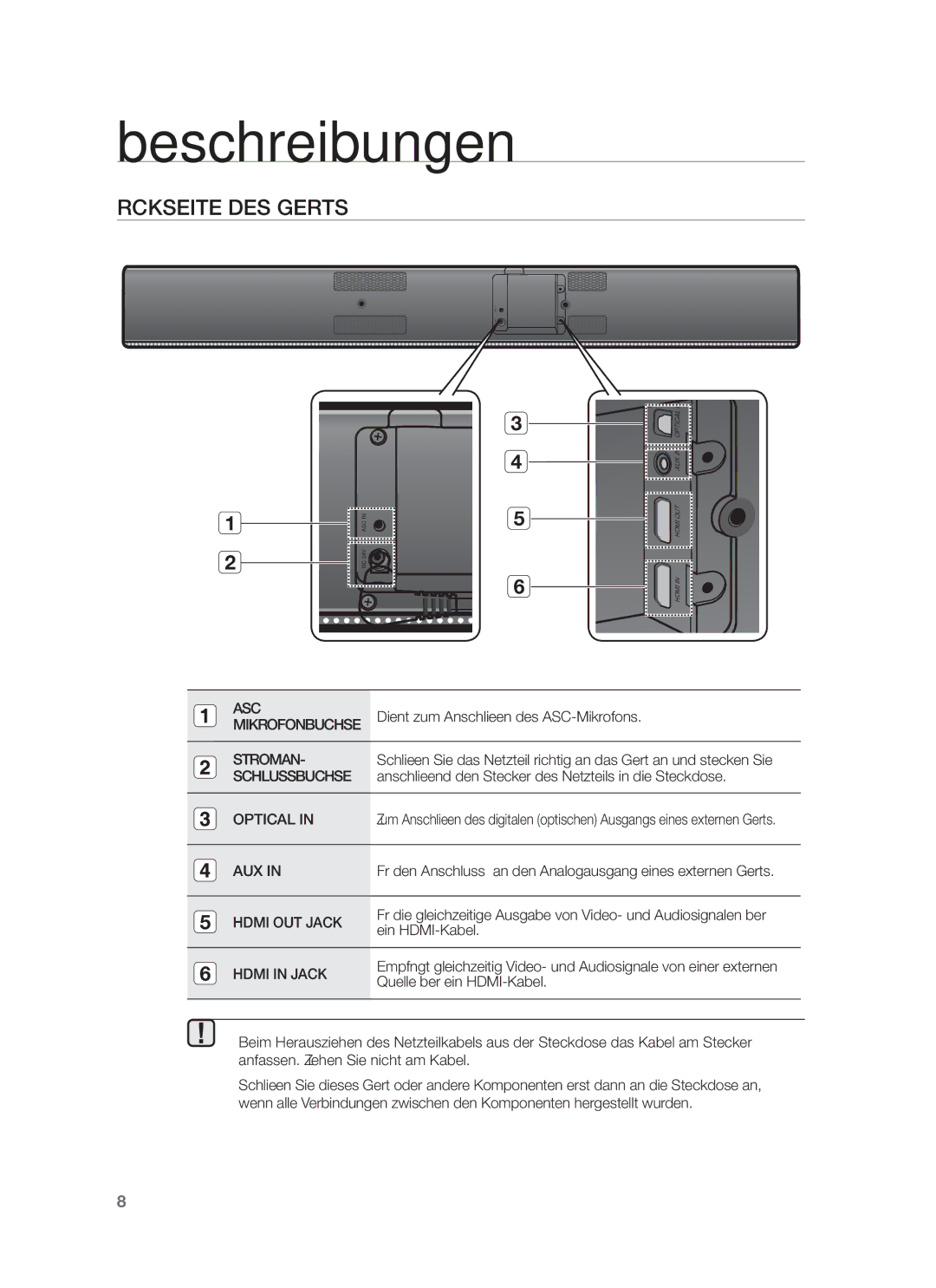 Samsung HW-F750/EN, HW-F751/XN, HW-F751/TK, HW-F751/EN manual Rückseite DES Geräts, Asc, Mikrofonbuchse Stroman, Schlussbuchse 