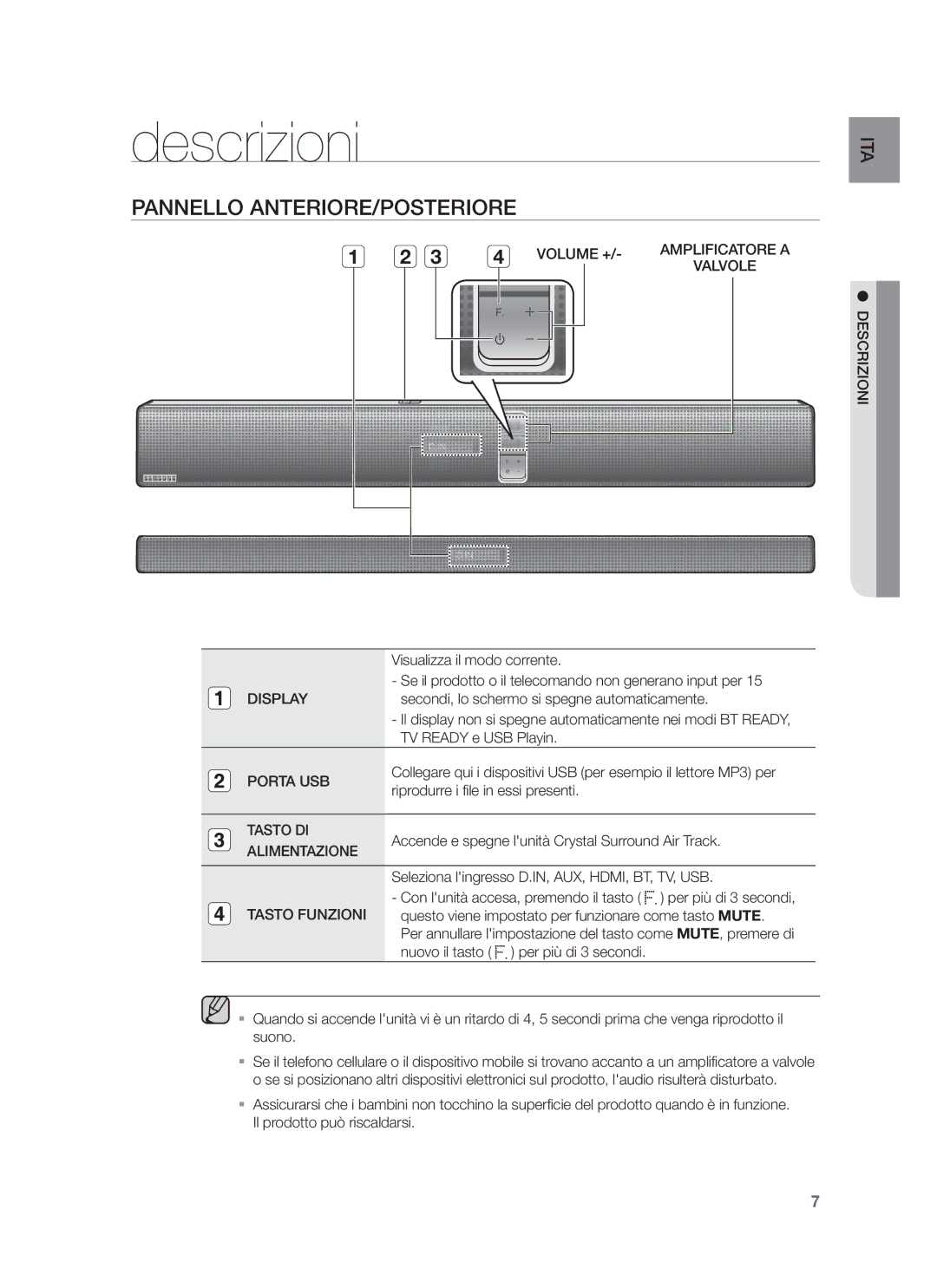 Samsung HW-F751/TK, HW-F751/XN, HW-F751/EN, HW-F750/XN, HW-F750/EN, HW-F750/ZF manual Descrizioni, Pannello ANTERIORE/POSTERIORE 