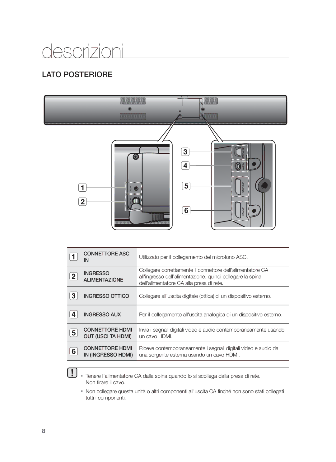 Samsung HW-F751/EN, HW-F751/XN, HW-F751/TK, HW-F750/XN, HW-F750/EN, HW-F750/ZF, HW-F751/ZF, HW-F750/XE manual Lato Posteriore 