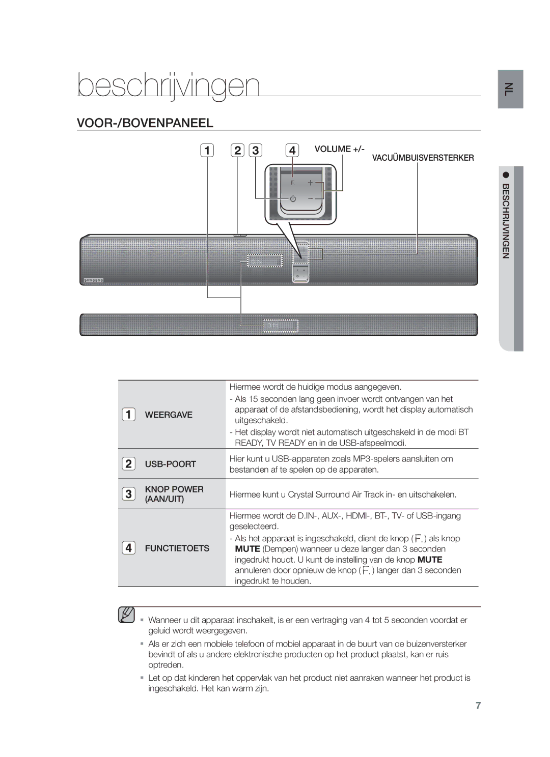 Samsung HW-F750/EN, HW-F751/XN, HW-F751/TK, HW-F751/EN, HW-F750/XN, HW-F750/ZF, HW-F751/ZF Beschrijvingen, Voor-/Bovenpaneel 