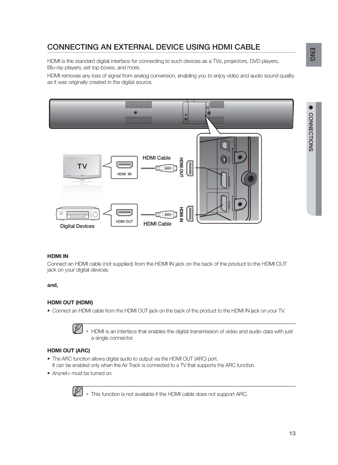 Samsung HW-F751/TK Connecting AN External Device Using Hdmi Cable, Digital Devices Hdmi Cable, Hdmi OUT Hdmi, Hdmi OUT ARC 