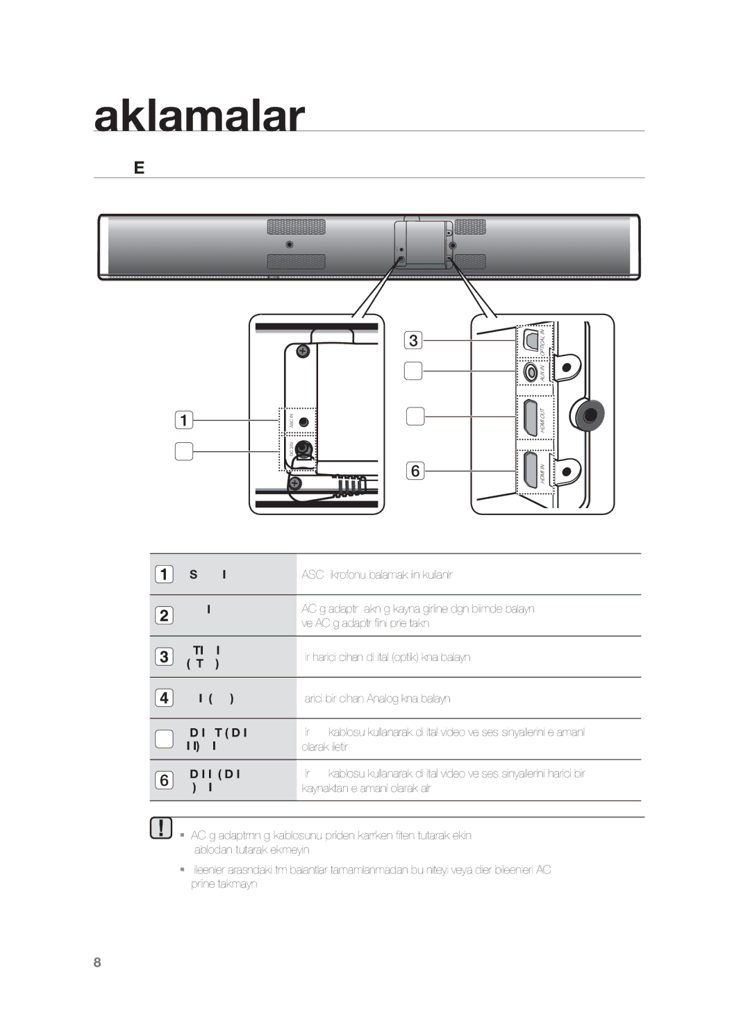 Samsung HW-F751/XN, HW-F751/TK, HW-F751/EN manual Açıklamalar, Arka Panel 