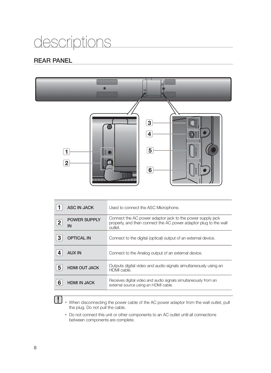 Samsung HW-F751/EN, HW-F751/XN, HW-F751/TK manual Rear Panel 