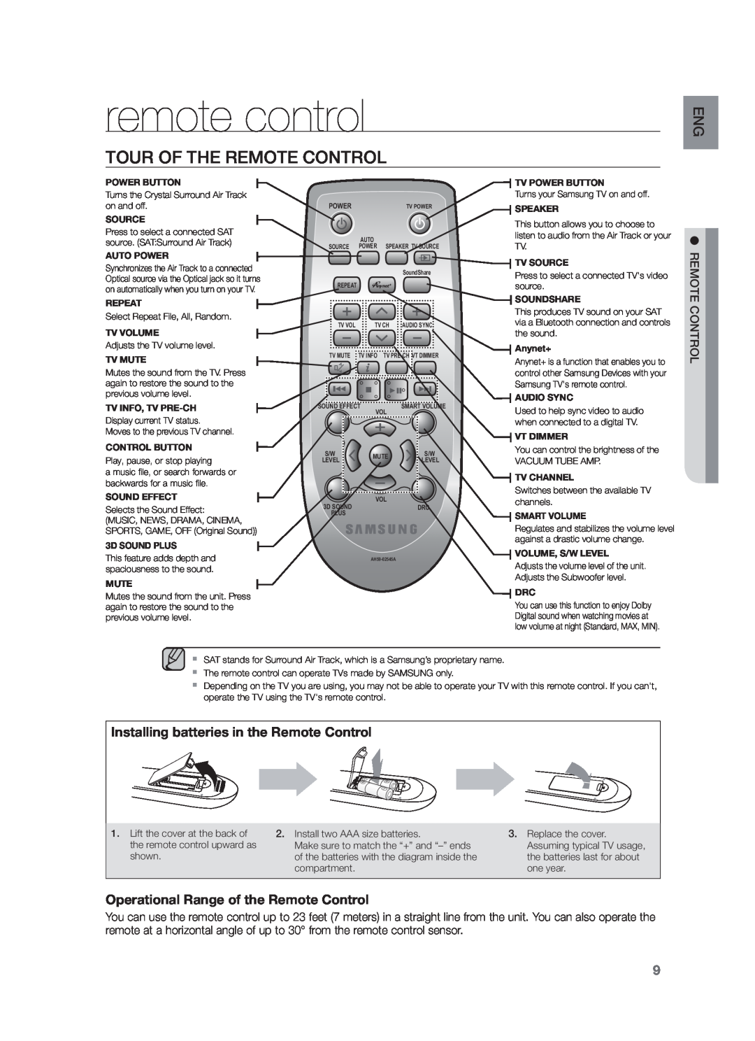 Samsung HW-F751/XN, HW-F751/TK, HW-F751/EN manual remote control, Tour Of The Remote Control 