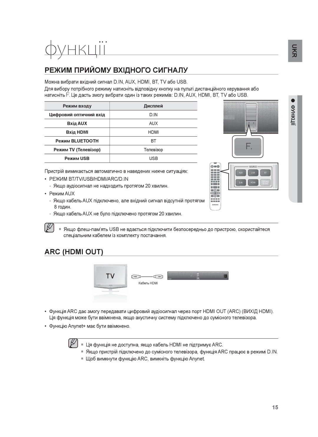 Samsung HW-F850/RU manual Функції, Режим Прийому Вхідного Сигналу, Режим входу Дисплей, Вхід Hdmi 