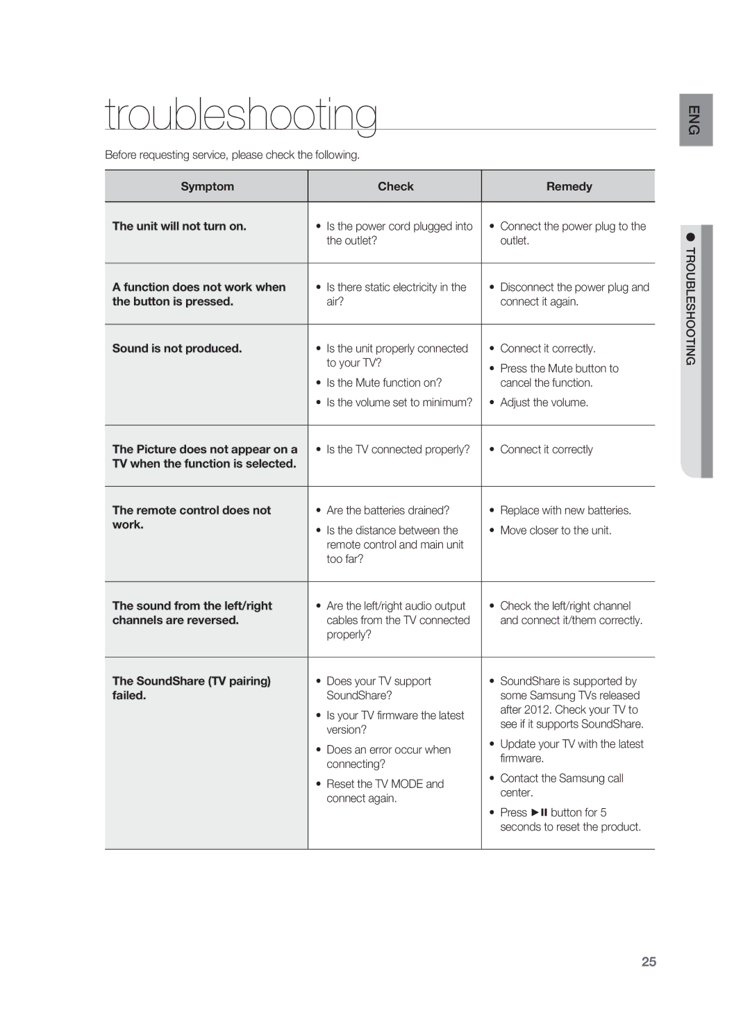 Samsung HW-F850/ZA user manual Troubleshooting 