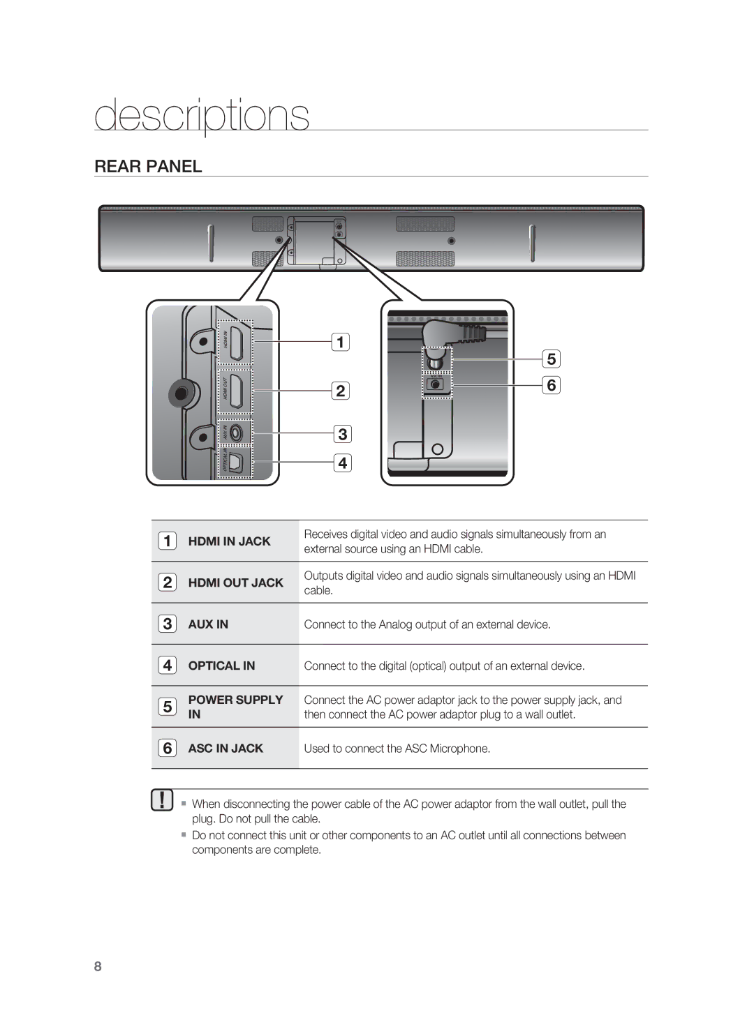 Samsung HW-F850/ZA user manual Rear Panel, Hdmi in Jack 