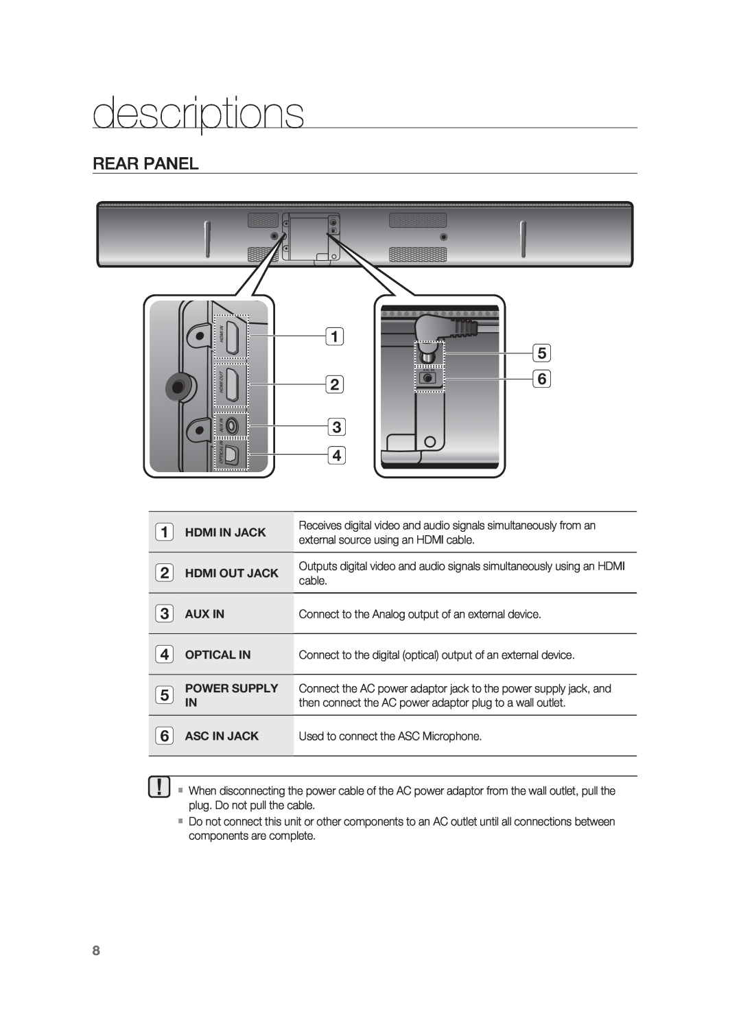 Samsung HW-F850/ZA user manual Rear Panel, 1 2 3, descriptions, Hdmi In Jack, Hdmi Out Jack, Aux In, Optical In 