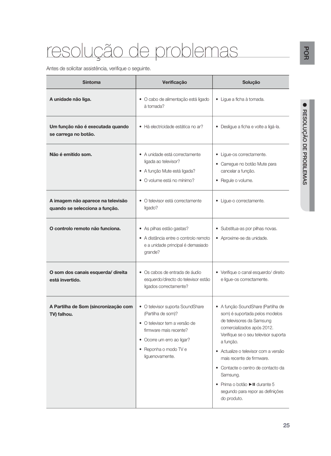 Samsung HW-F850/ZF manual Antes de solicitar assistência, verifique o seguinte, Resolução DE Problemas 