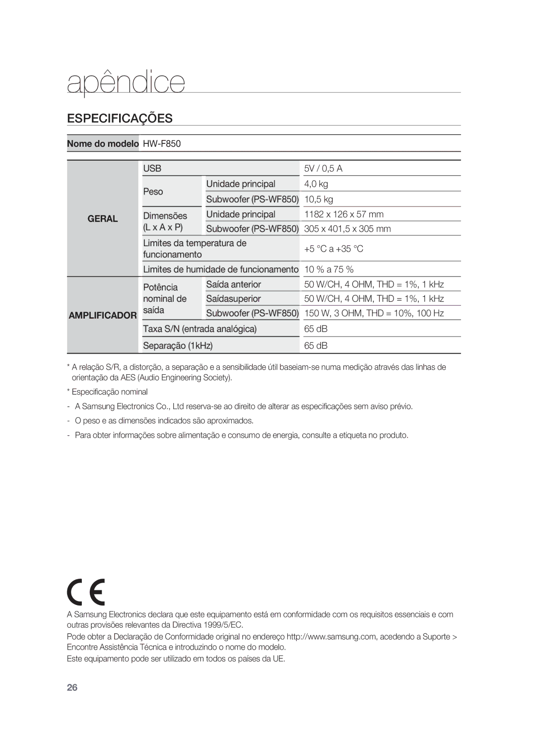 Samsung HW-F850/ZF manual Apêndice, Especificações, Nome do modelo, Limites de humidade de funcionamento 