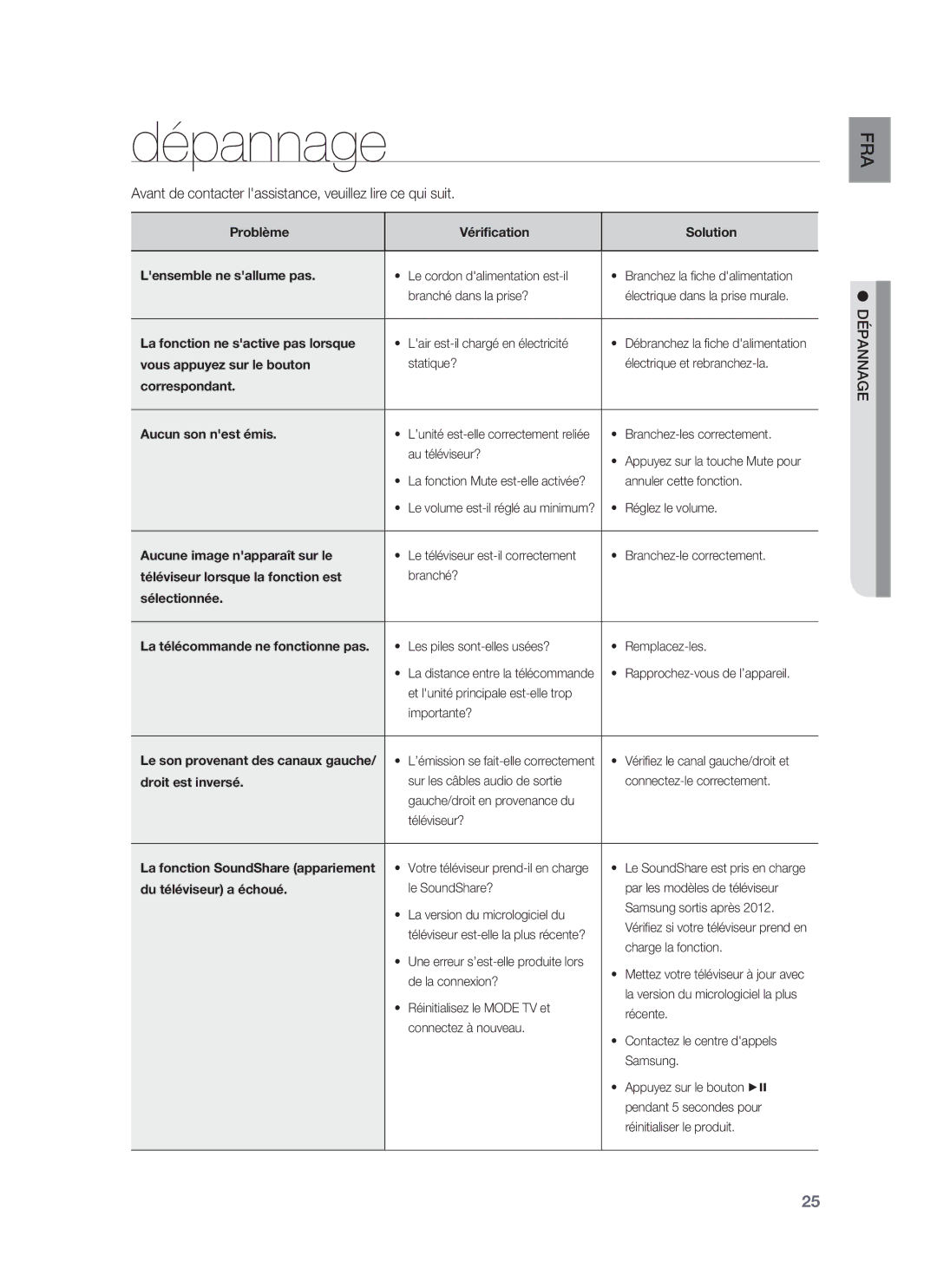 Samsung HW-F850/ZF manual Dépannage, Avant de contacter lassistance, veuillez lire ce qui suit 