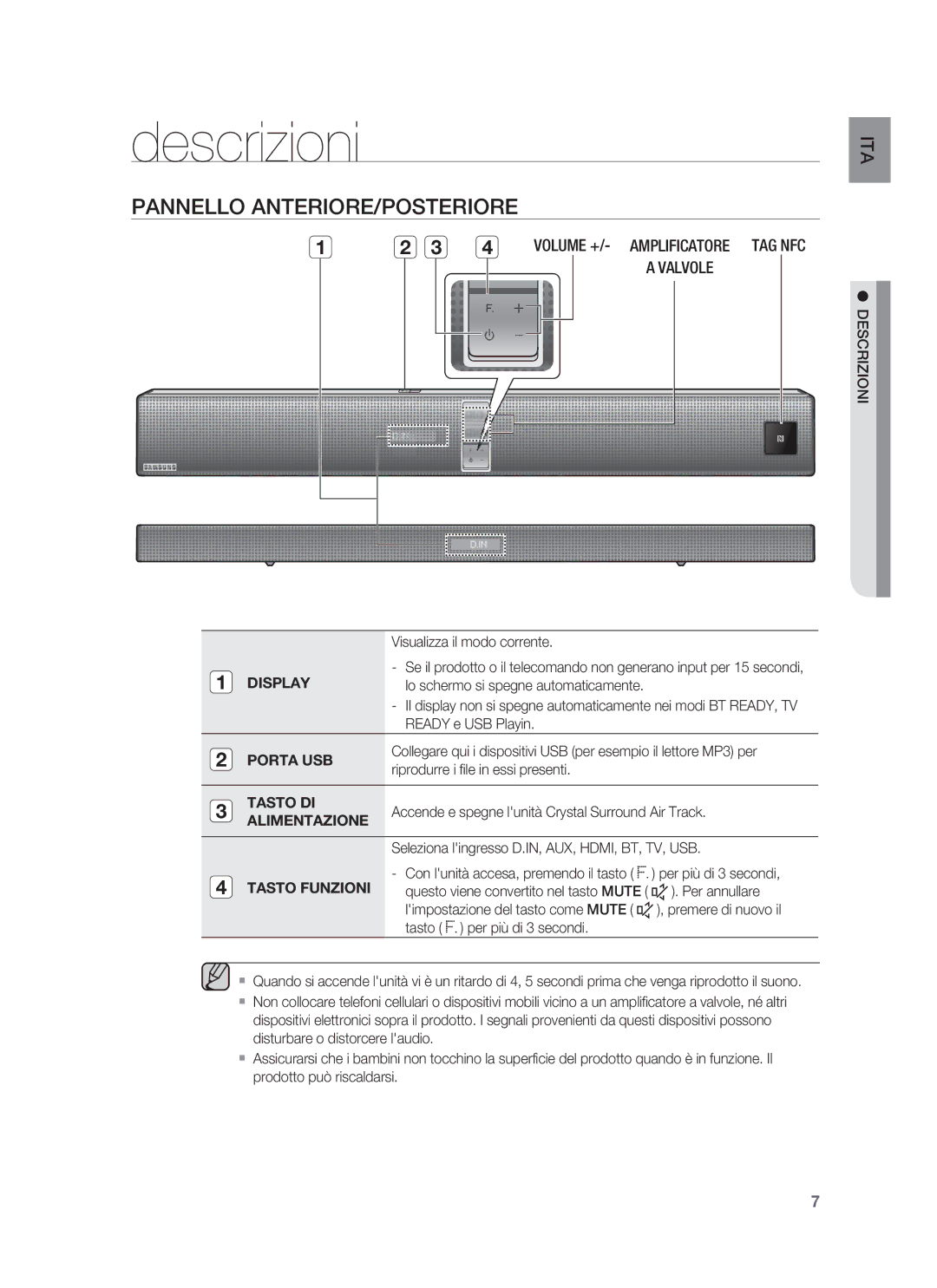 Samsung HW-F850/ZF manual Descrizioni, Pannello ANTERIORE/POSTERIORE 