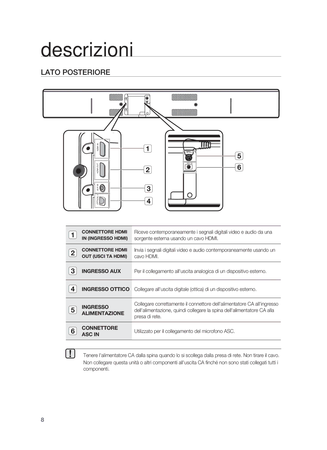 Samsung HW-F850/ZF manual Lato Posteriore, Ingresso, Connettore 