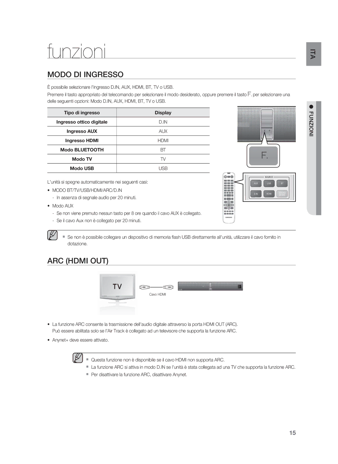 Samsung HW-F850/ZF manual Funzioni, Modo DI Ingresso 