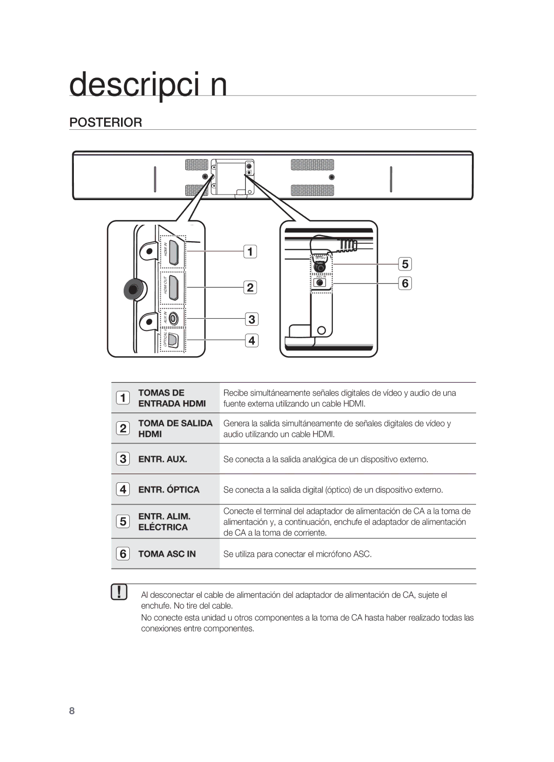 Samsung HW-F850/ZF manual Posterior, Tomas DE, Entrada Hdmi, Fuente externa utilizando un cable Hdmi, ENTR. Alim 