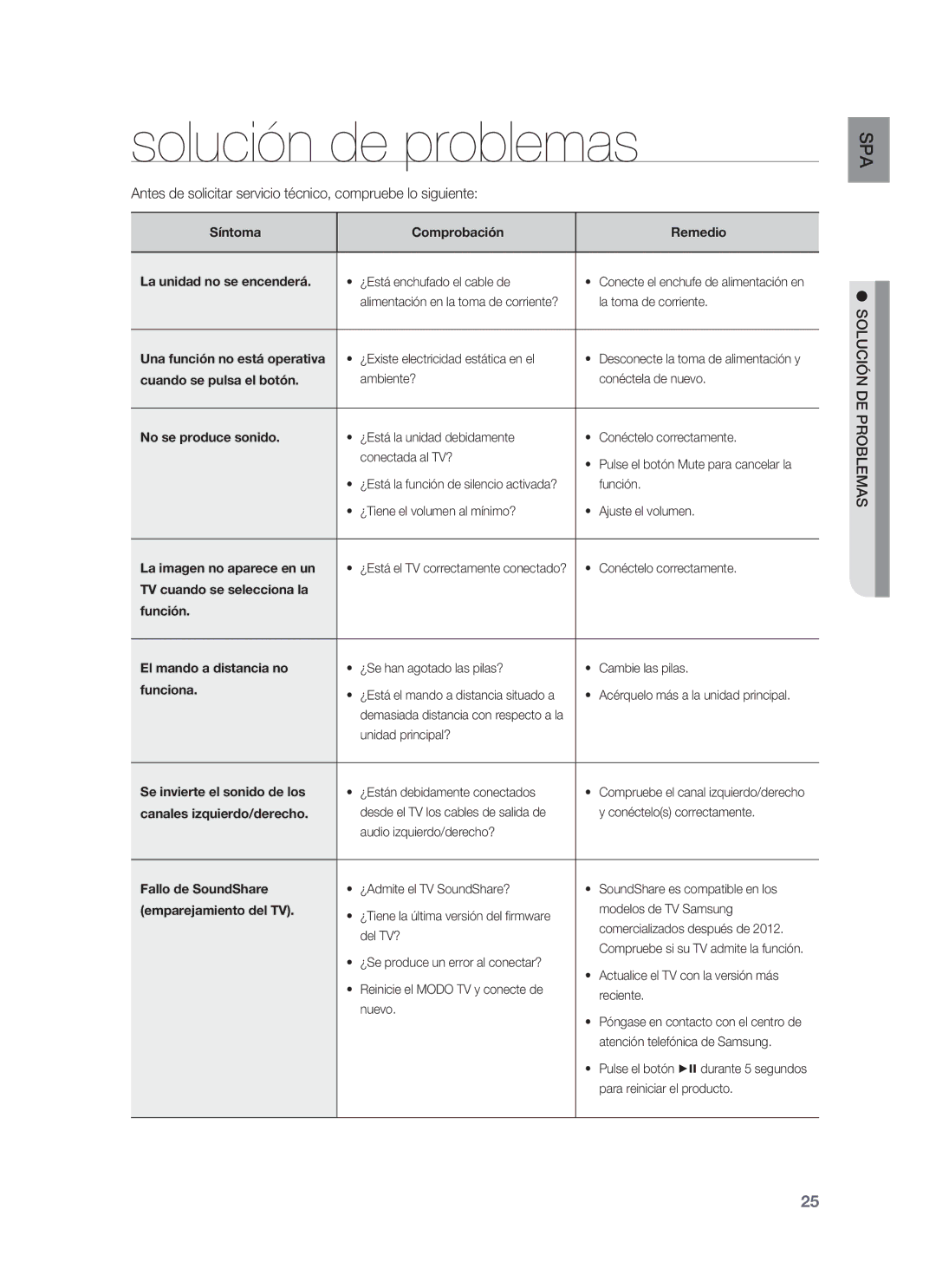 Samsung HW-F850/ZF manual Solución de problemas, Antes de solicitar servicio técnico, compruebe lo siguiente 