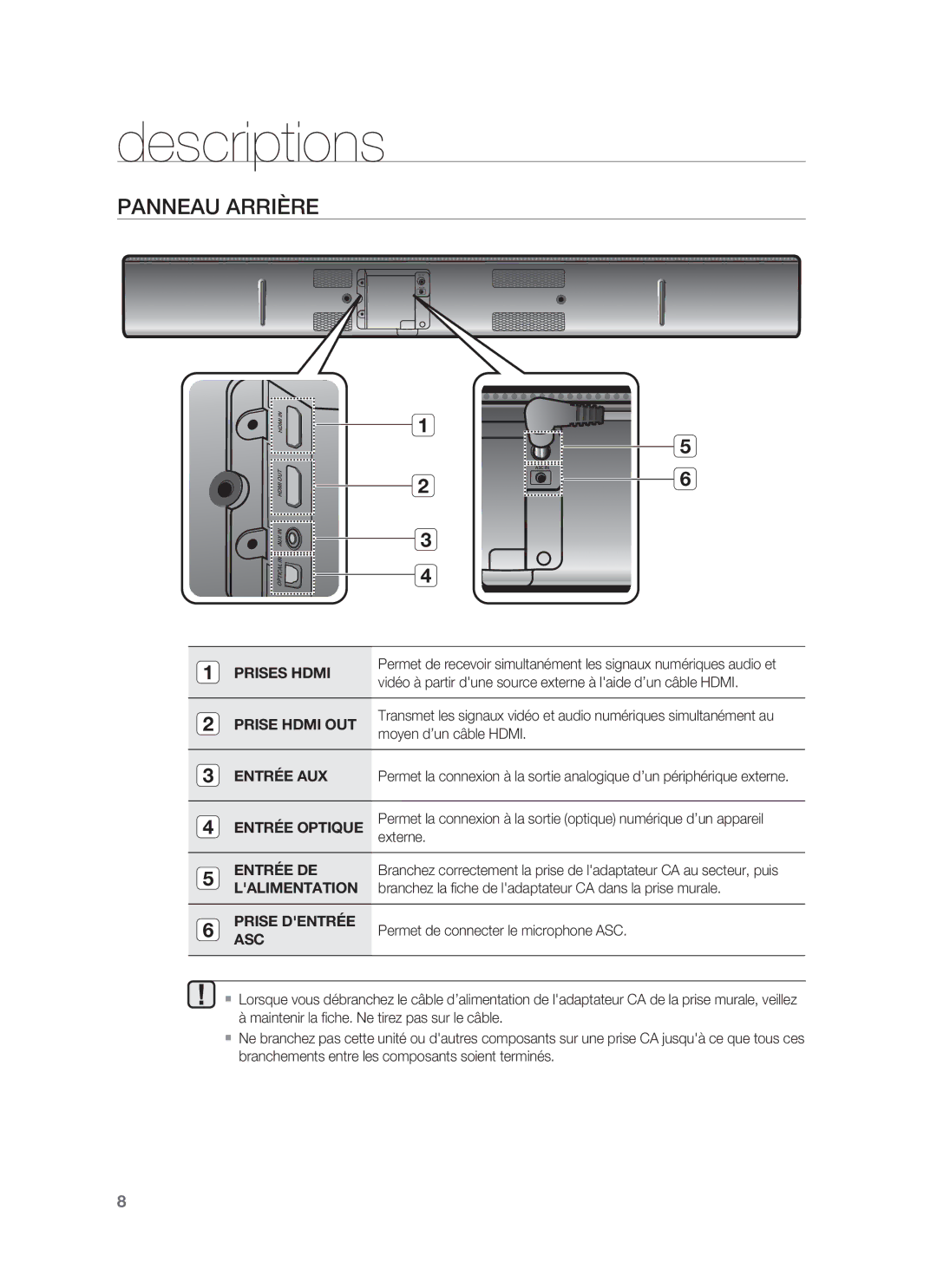 Samsung HW-F850/ZF manual Panneau Arrière 