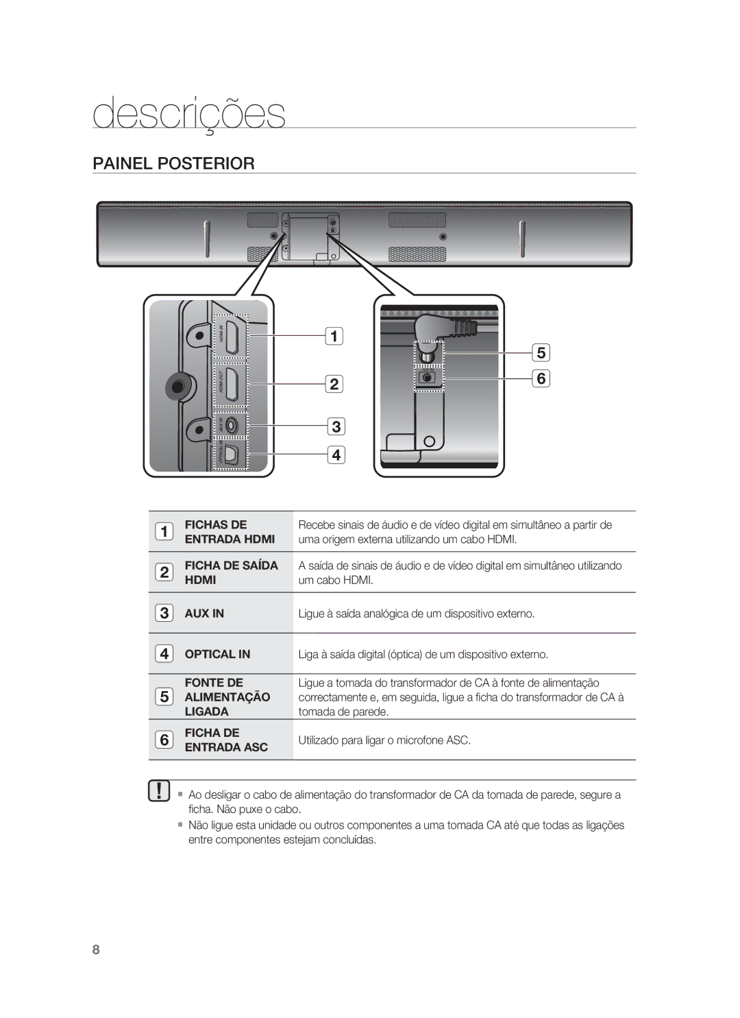 Samsung HW-F850/ZF manual Painel Posterior 