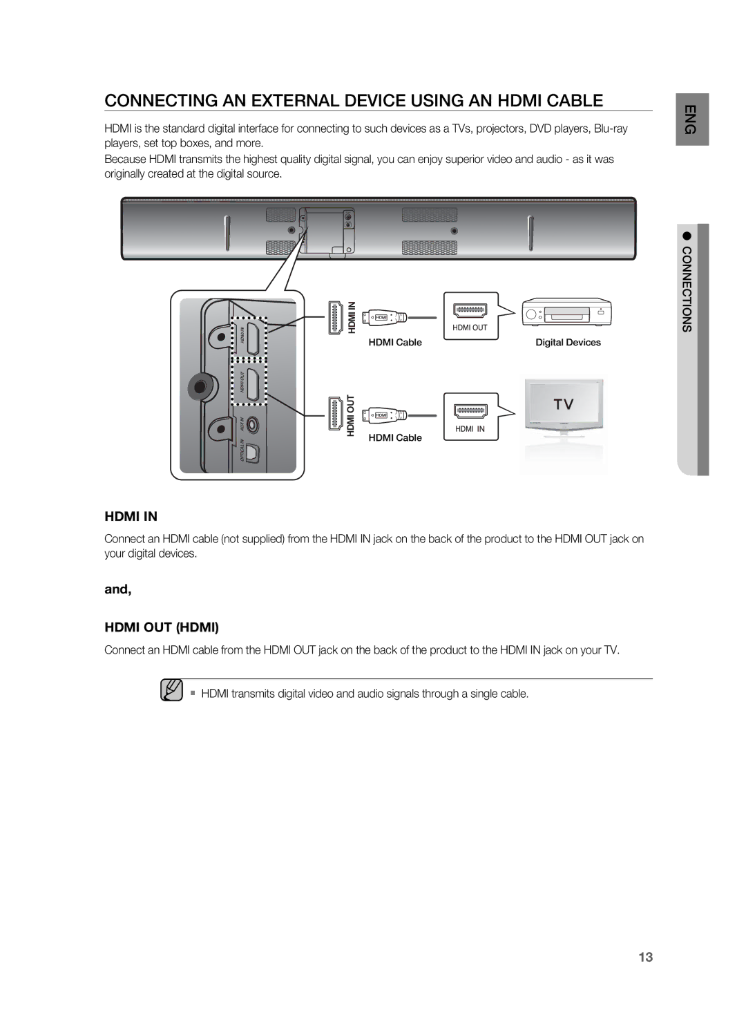 Samsung HW-F850/EN, HW-F850/ZG, HW-F850/ZF manual Connecting AN External Device Using AN Hdmi Cable 