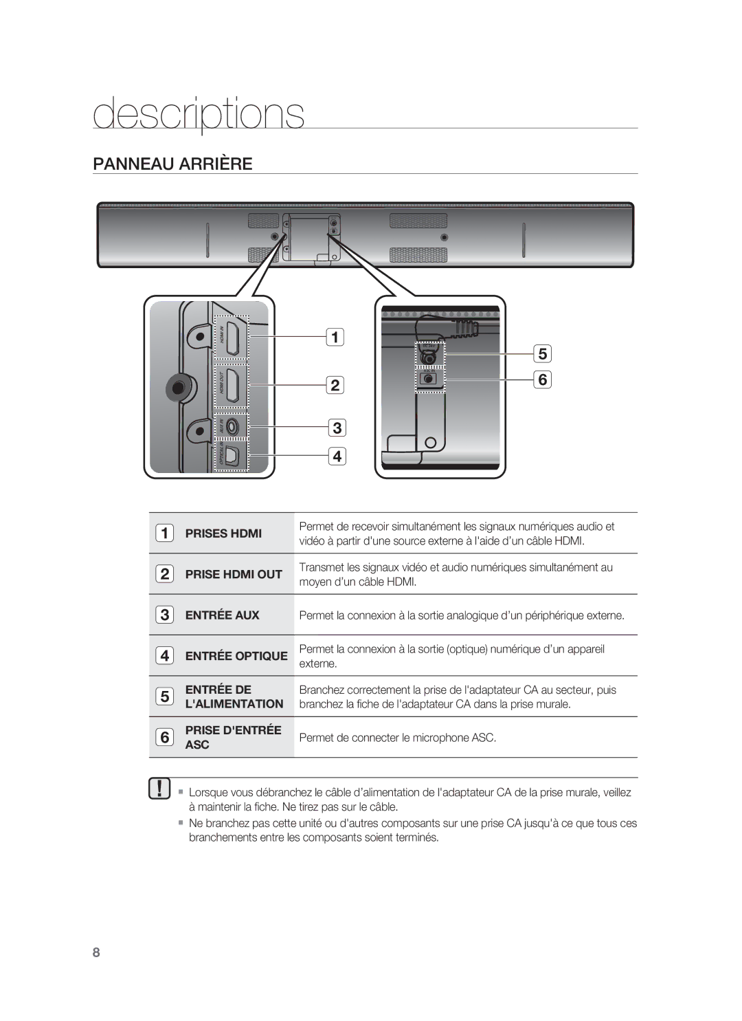 Samsung HW-F850/ZF, HW-F850/ZG, HW-F850/EN manual Panneau Arrière, Prises Hdmi 