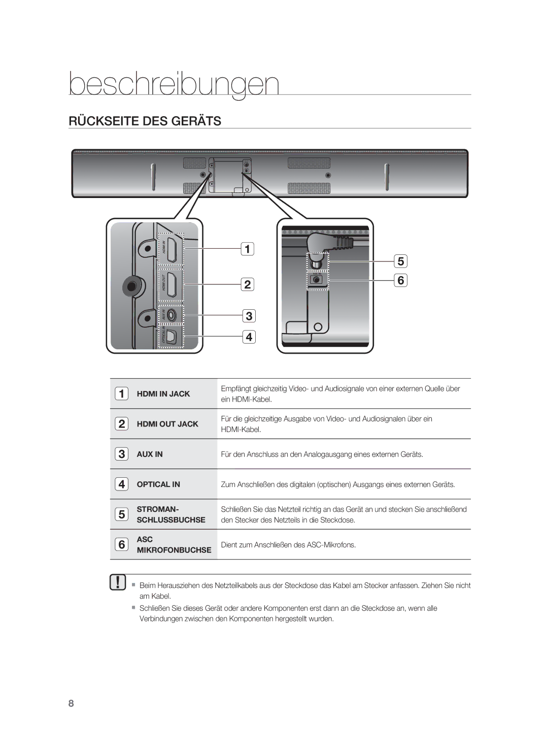 Samsung HW-F850/ZG, HW-F850/EN manual Rückseite DES Geräts, Hdmi in Jack 