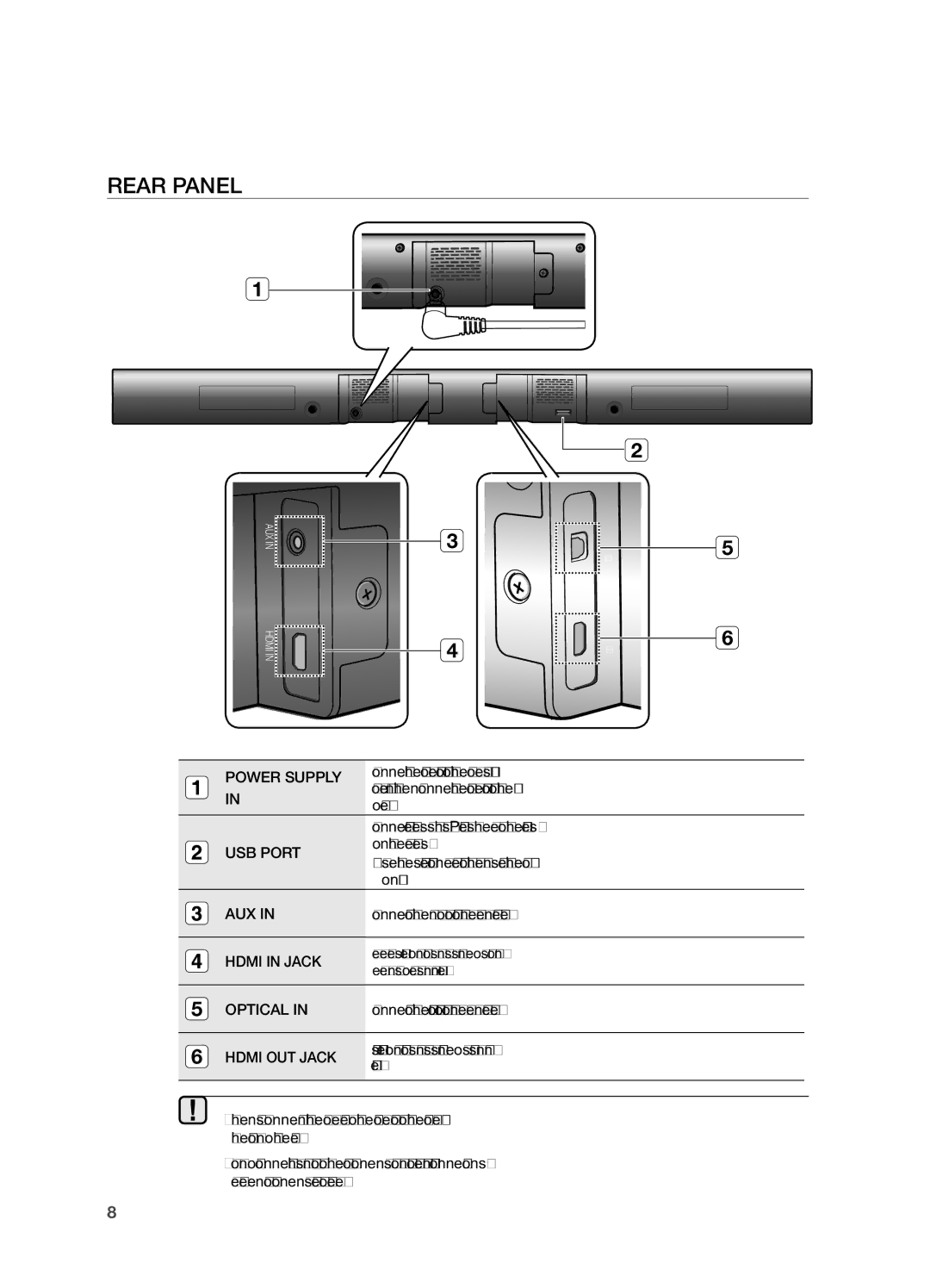 Samsung HW-FM55C user manual Rear Panel 