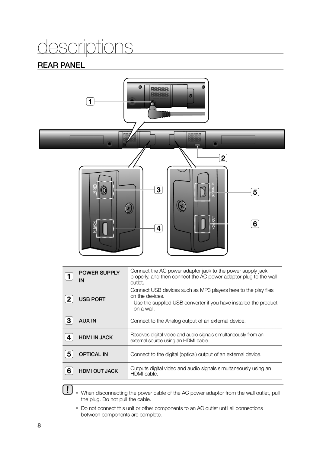 Samsung HW-FM55C user manual Rear Panel, descriptions 