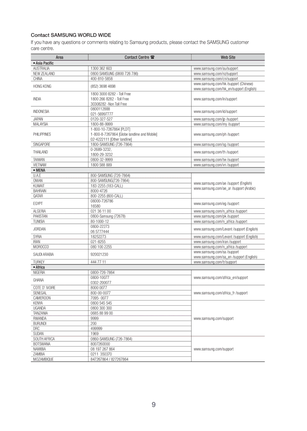 Samsung HW-H20/XV manual Area Contact Centre  Web Site 