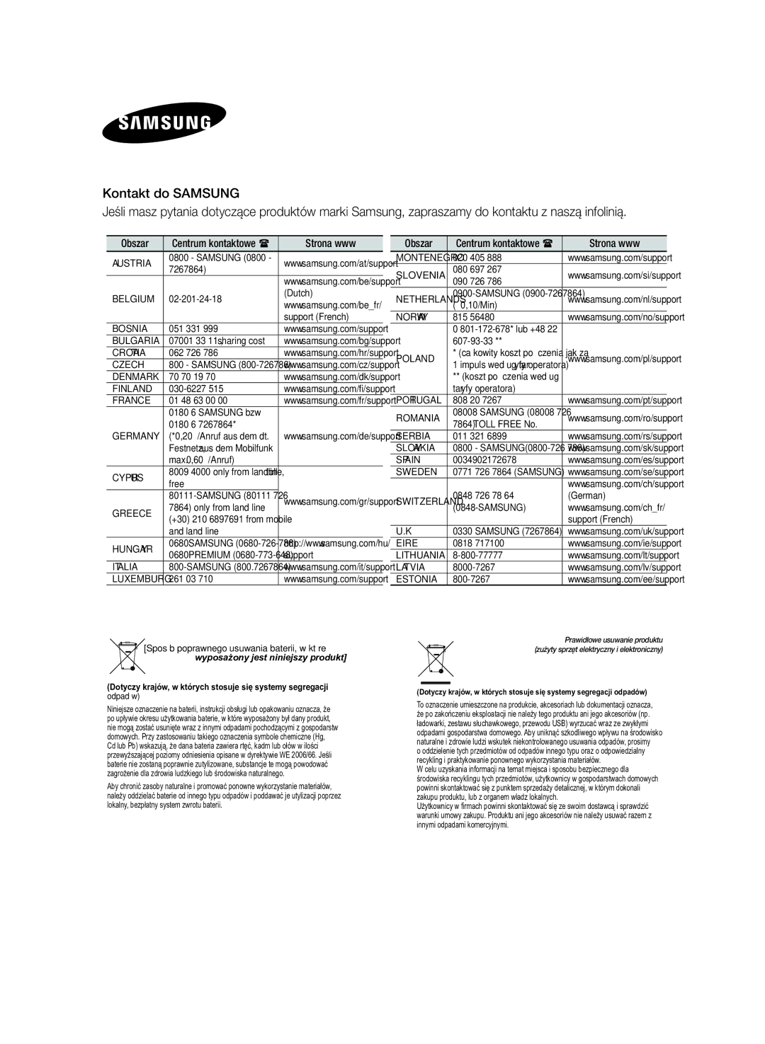 Samsung HW-H355/XN, HW-H355/EN manual Obszar 