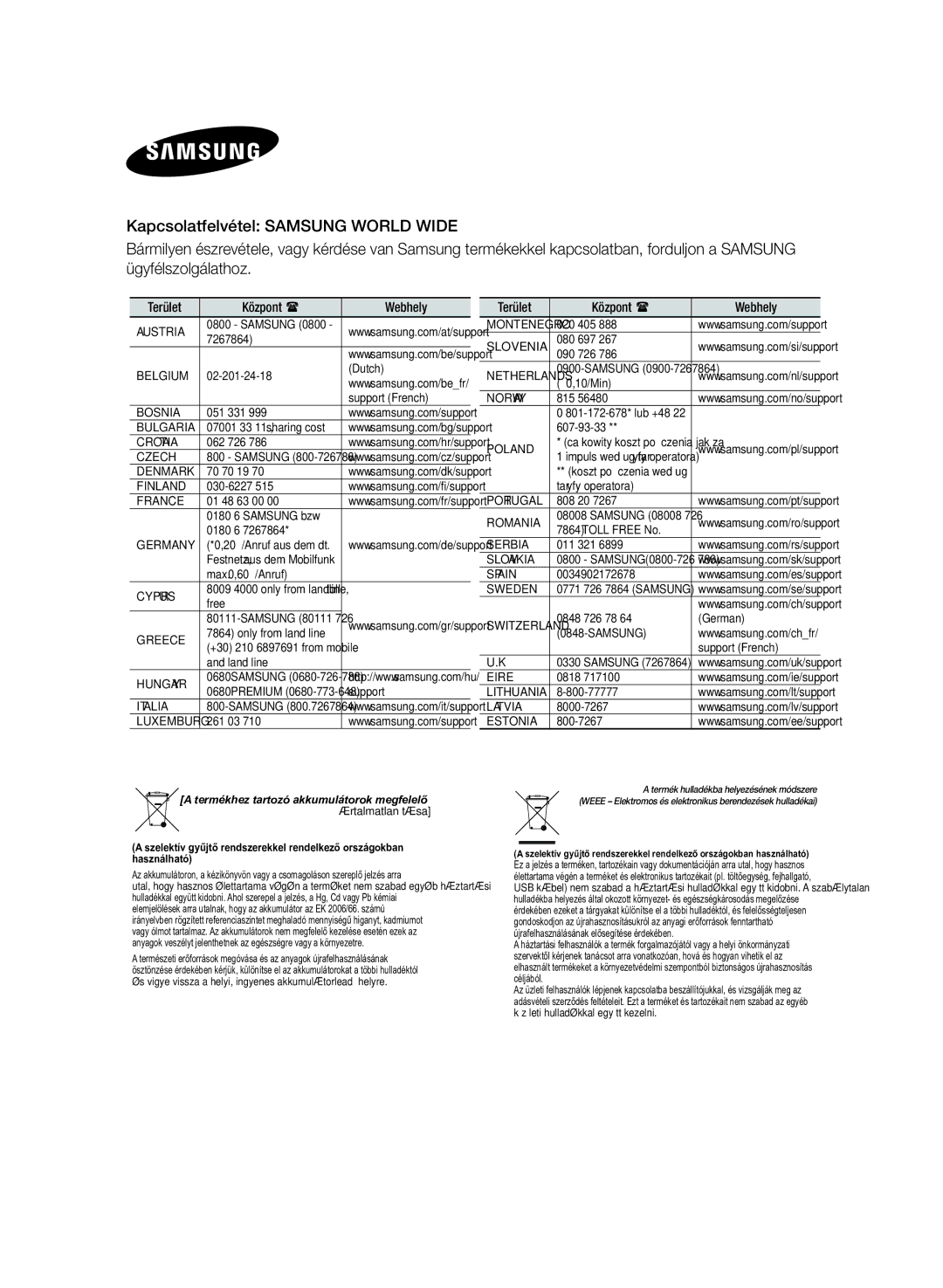 Samsung HW-H355/EN, HW-H355/XN manual Terület Központ  Webhely 