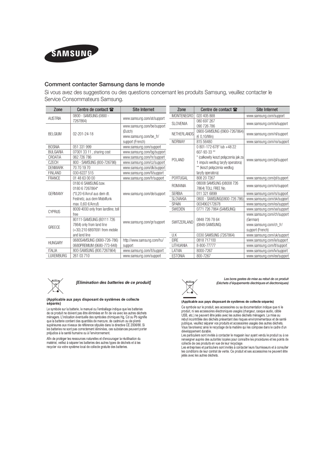 Samsung HW-H355/EN, HW-H355/XN manual Zone 