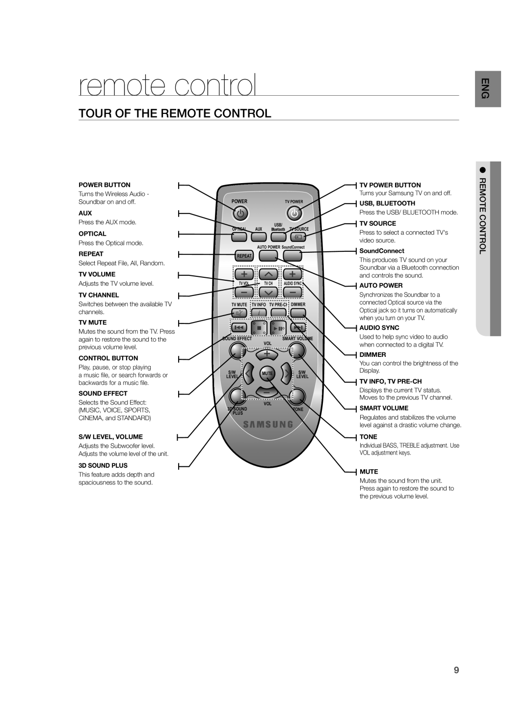 Samsung HW-H355/XN, HW-H355/EN manual Remote control, Tour of the Remote Control 