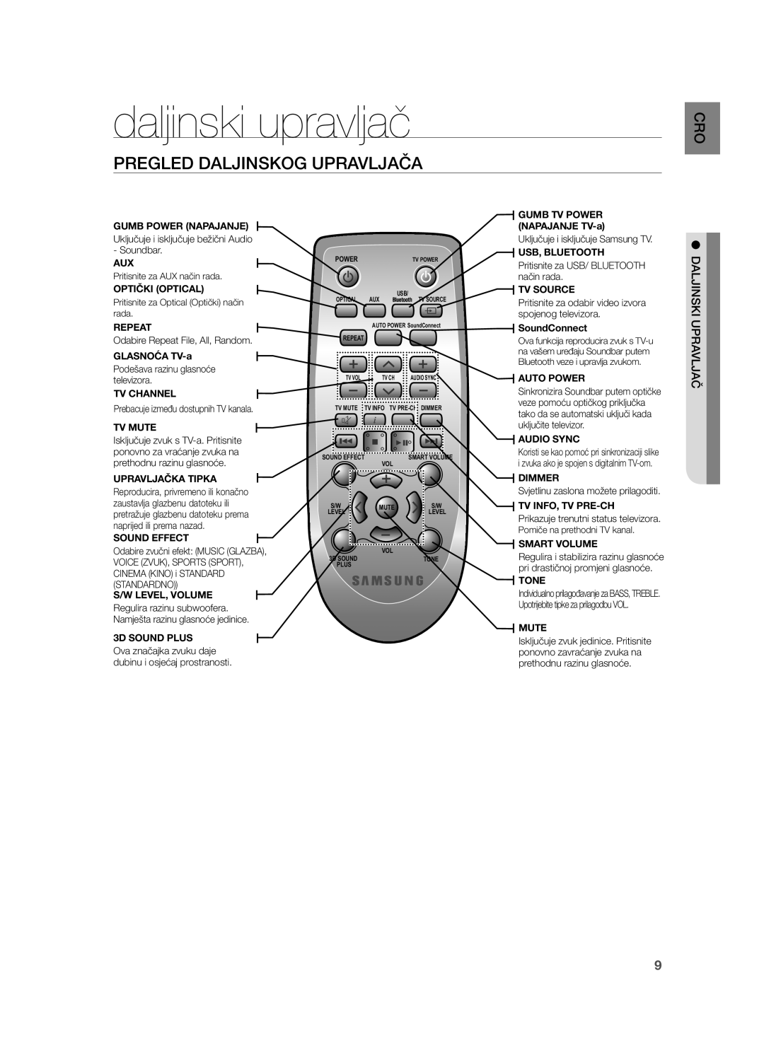 Samsung HW-H355/EN manual Pregled Daljinskog Upravljača, Upravljačka Tipka 