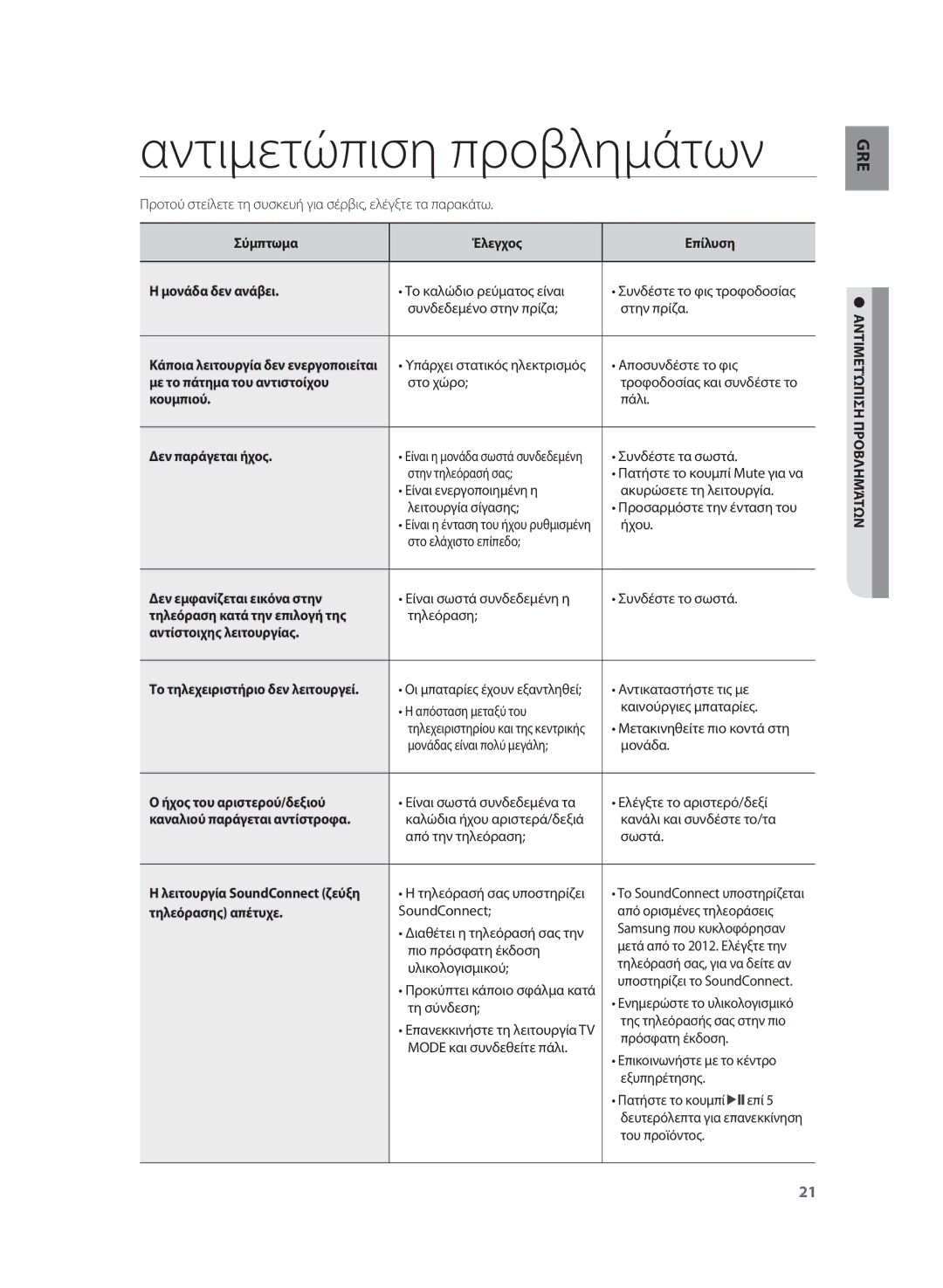 Samsung HW-H355/EN manual Αντιμετώπιση προβλημάτων, Αντιμετώπιση Προβλημάτων 