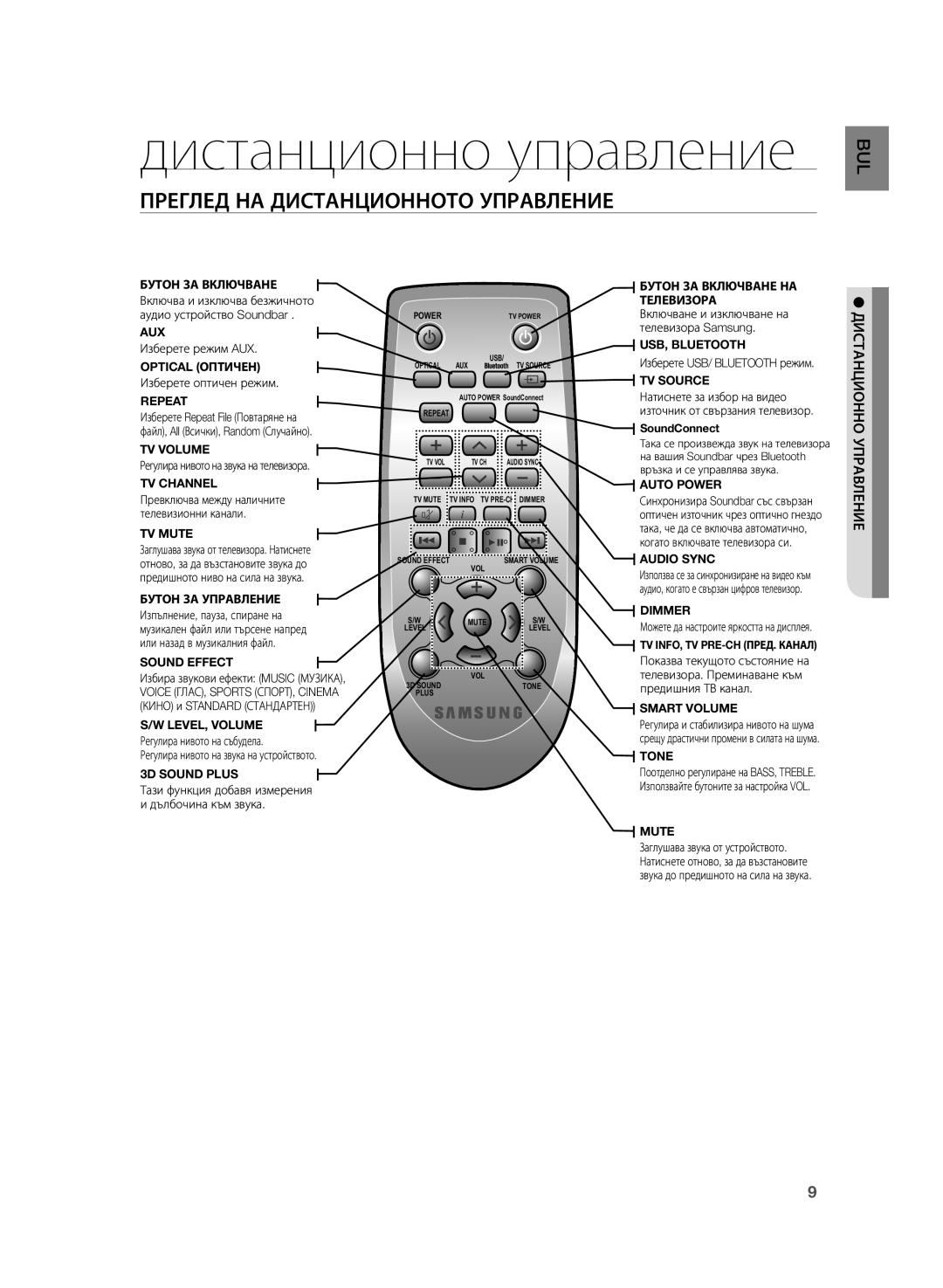 Samsung HW-H355/EN manual Дистанционно управление, Преглед НА Дистанционното Управление 