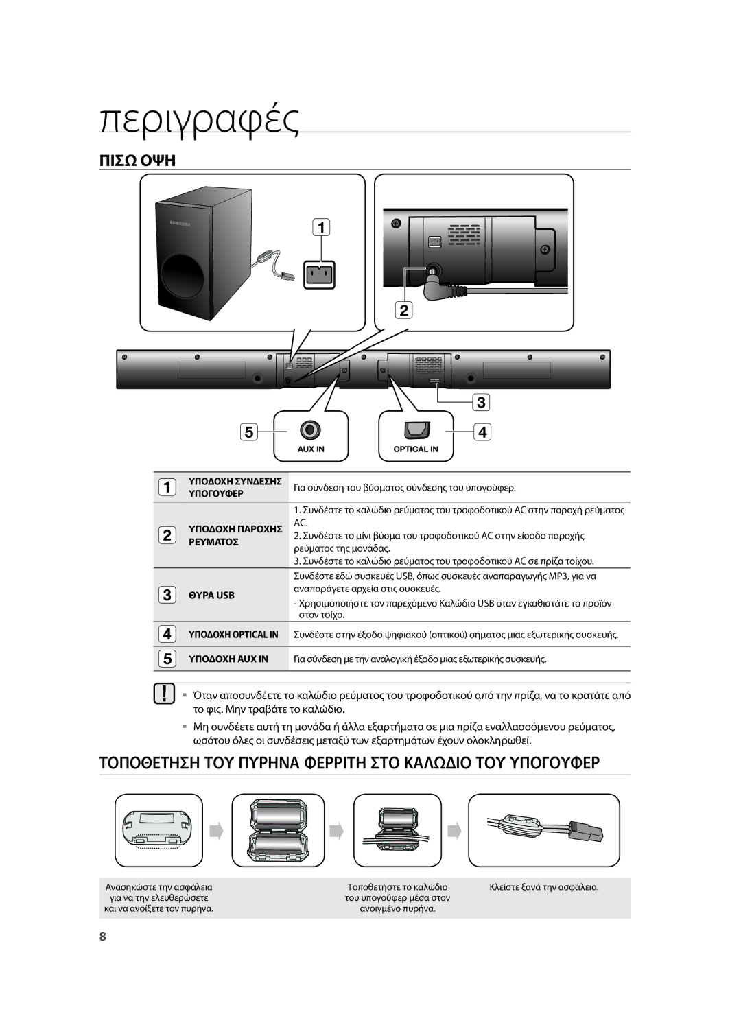 Samsung HW-H355/EN manual Πισω ΟΨΗ, Τοποθετηση ΤΟΥ Πυρηνα Φερριτη ΣΤΟ Καλωδιο ΤΟΥ Υπογουφερ 